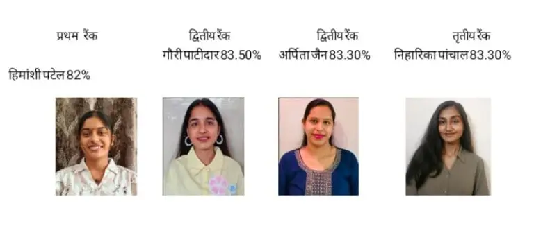 Ratlam ; श्री योगीन्द्र सागर कॉलेज का शानदार प्रदर्शन छात्राओं ने बीबीए परीक्षा में लहराया परचम ,गौरी पाटीदार ने 83.50% अंक के साथ हासिल की पहली रैंक
